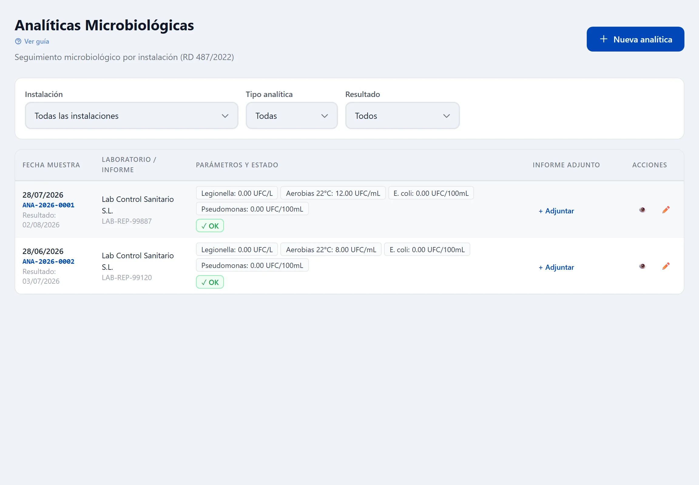 Módulo Analíticas Microbiológicas de PPCL mostrando dos boletines de laboratorio con resultado OK: Legionella 0,00 UFC/L, aerobias, E. coli y Pseudomonas dentro de rango, según seguimiento del RD 487/2022.