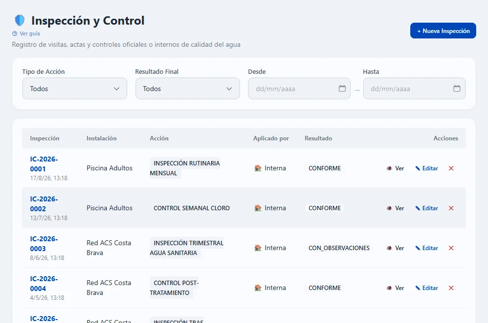 Listado de Inspección y Control de PPCL con inspecciones rutinarias mensuales y trimestrales en Piscina Adultos y Red ACS Costa Brava, la mayoría con resultado conforme y una con observaciones.