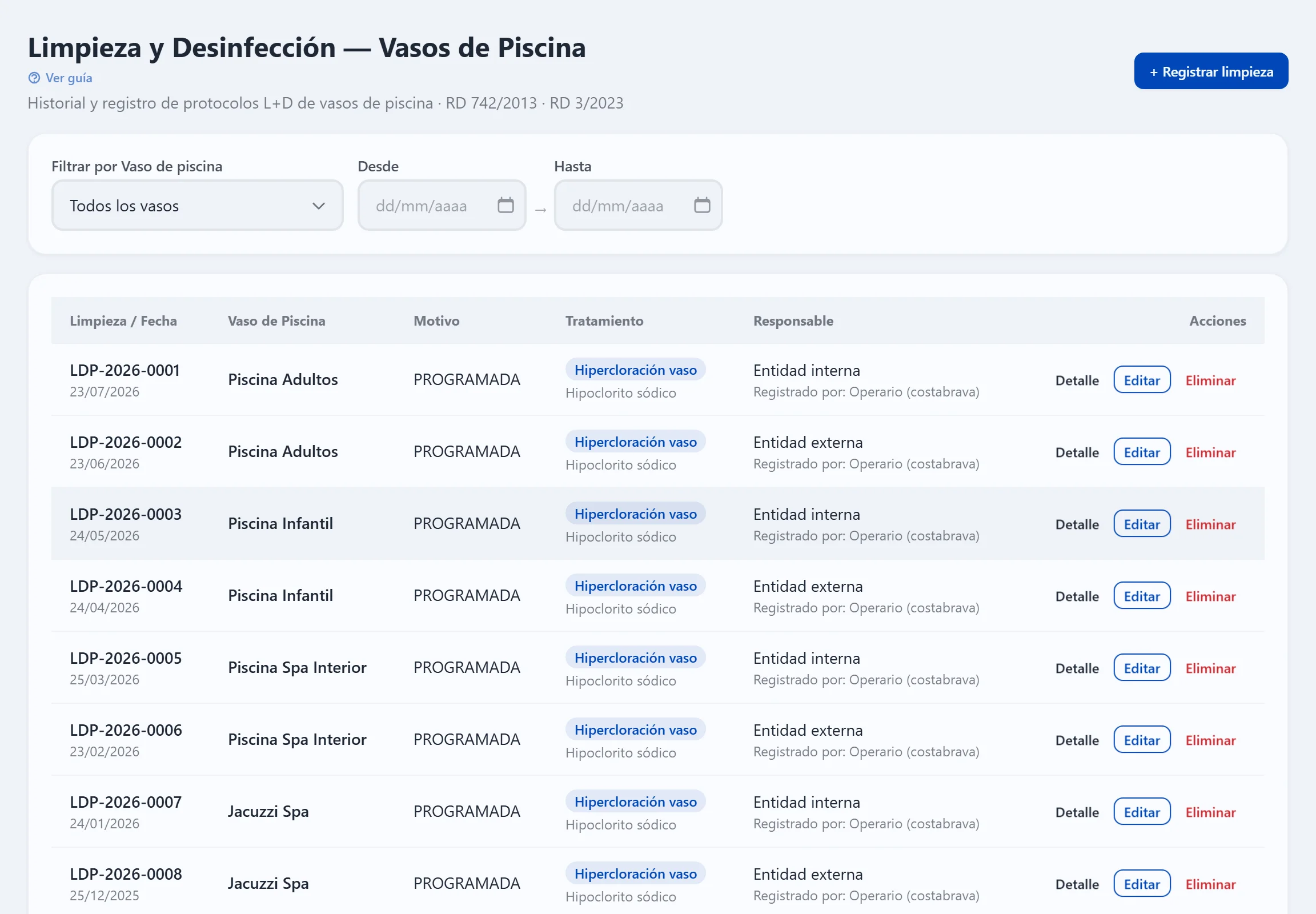 Listado de Limpieza y Desinfección de Vasos de Piscina de PPCL con 8 hipercloraciones programadas en Piscina Adultos, Piscina Infantil, Spa Interior y Jacuzzi Spa, alternando entidad interna y externa.